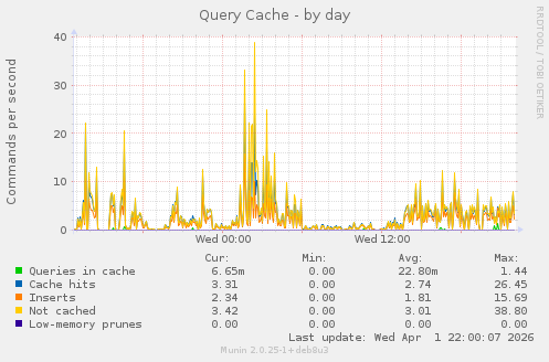 Query Cache