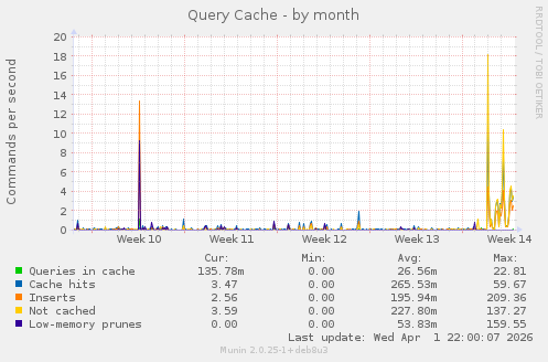 Query Cache