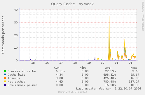 Query Cache